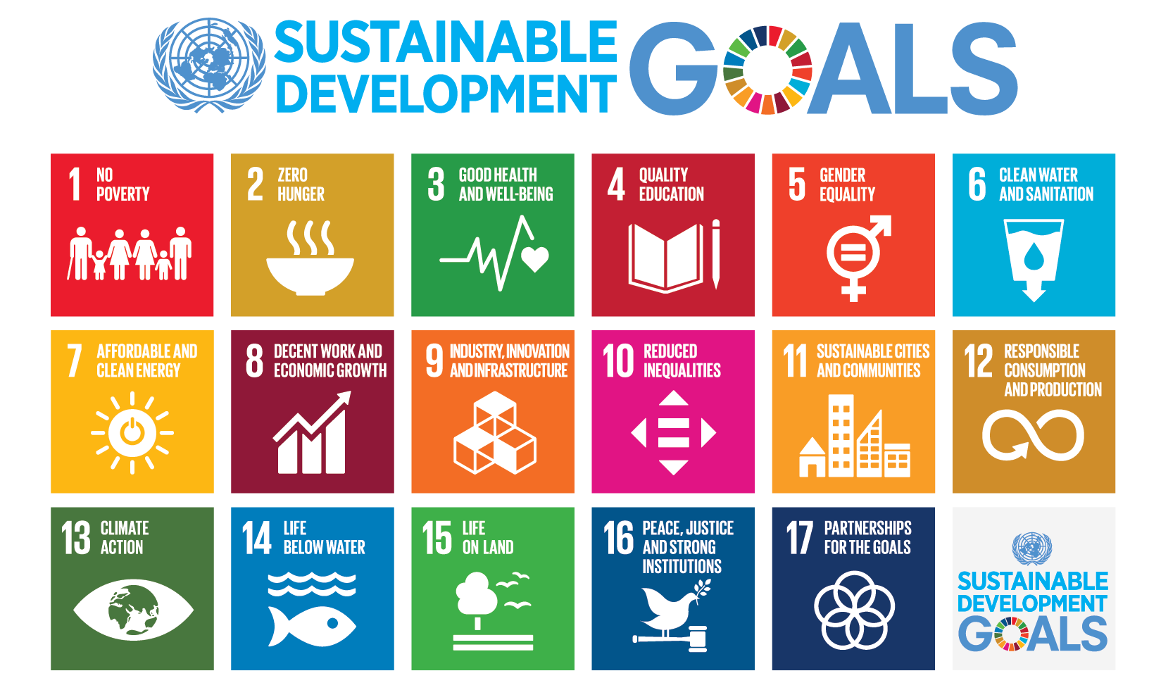 Sustainable Development Goals (SDG) by Sunway Malls and Sunway Carnival